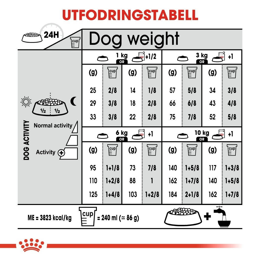 Royal Canin Urinary Care Mini Adult torrfoder för hund