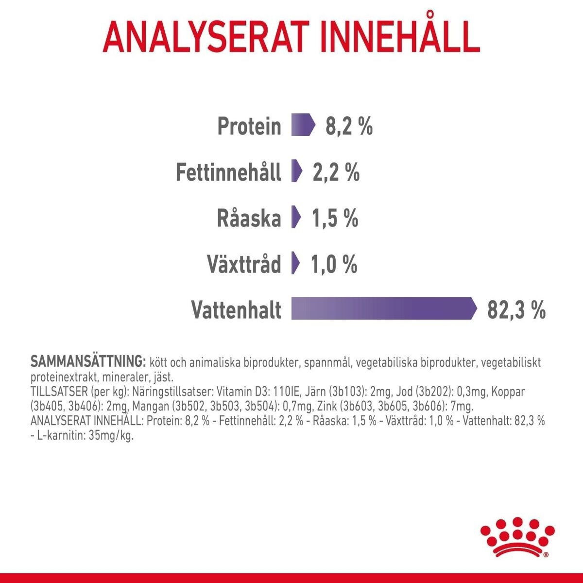 Royal Canin Appetite Control Care Gravy Adult våtfoder för katt