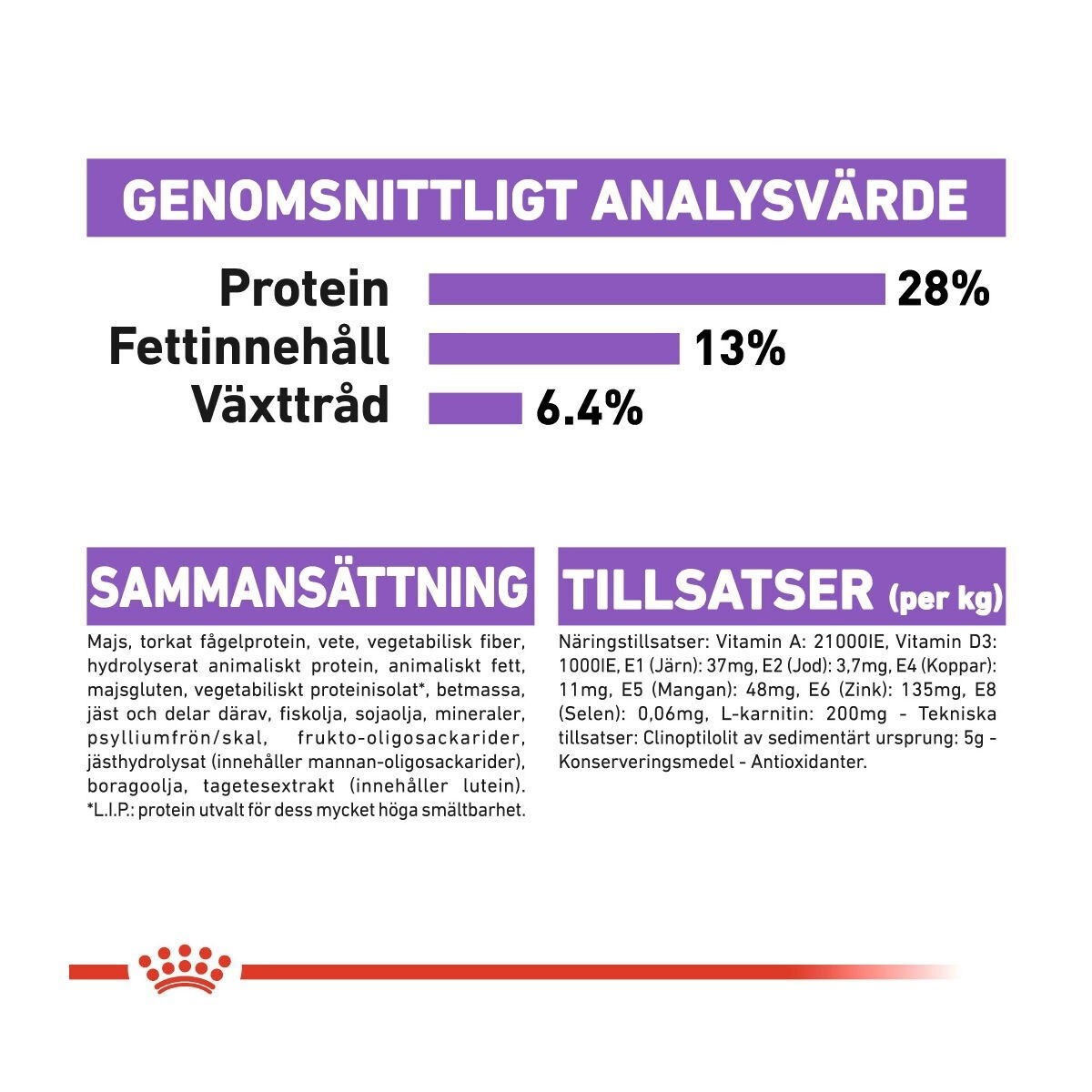 Royal Canin Sterilised Medium Adult torrfoder för hund