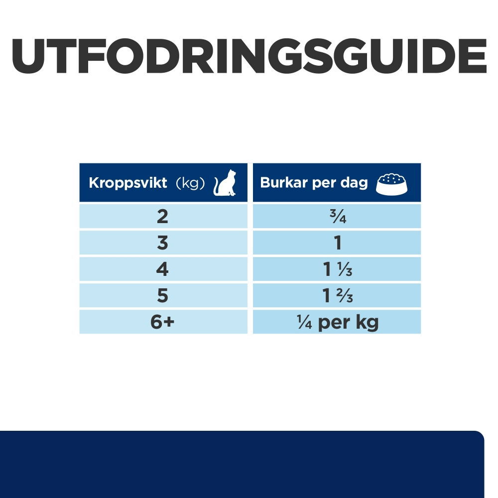 Hill's PRESCRIPTION DIET z/d kattfoder 