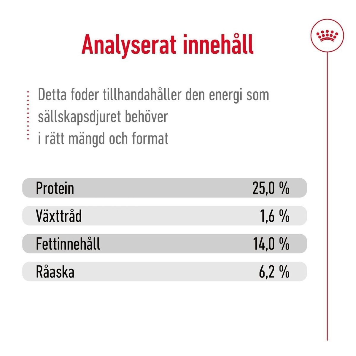 Royal Canin Medium Adult torrfoder för hund