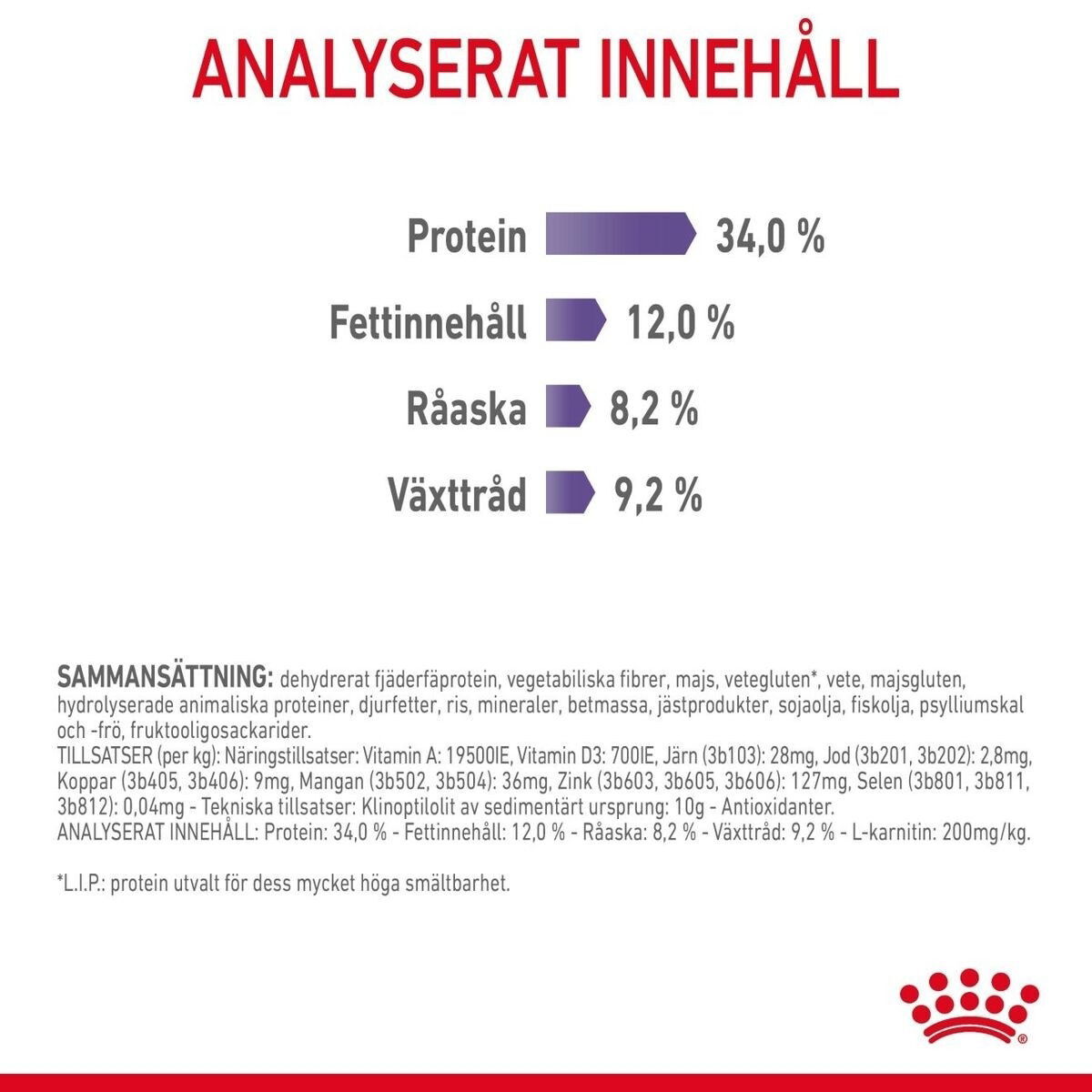 Royal Canin Appetite Control Care Adult torrfoder för katt
