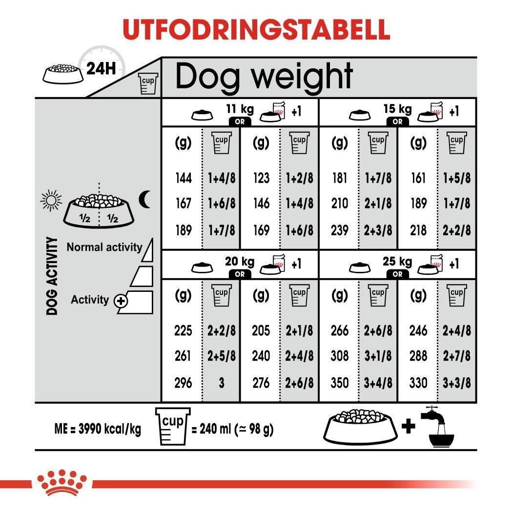 Royal Canin Digestive Care Medium Adult torrfoder för hund