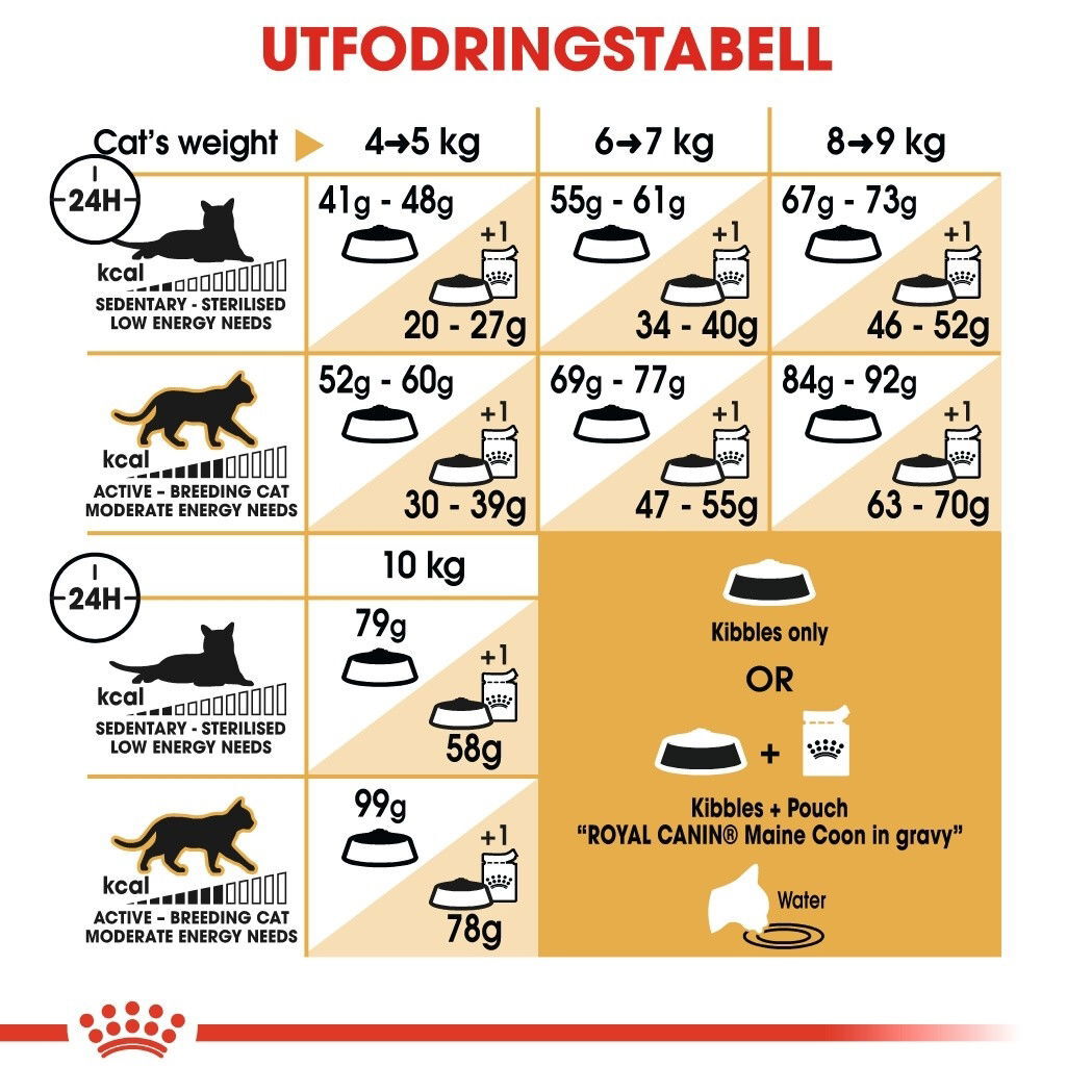 Royal Canin Maine Coon 400 g