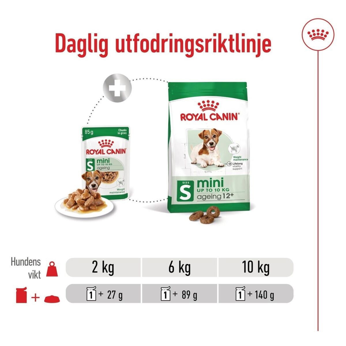 Royal Canin Mini Ageing Gravy våtfoder för hund