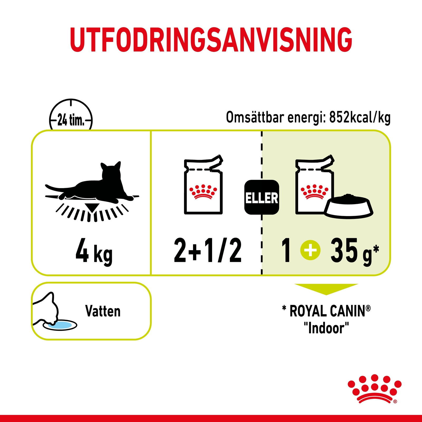 Royal Canin Sensory Mixed Box Gravy Adult våtfoder för katt