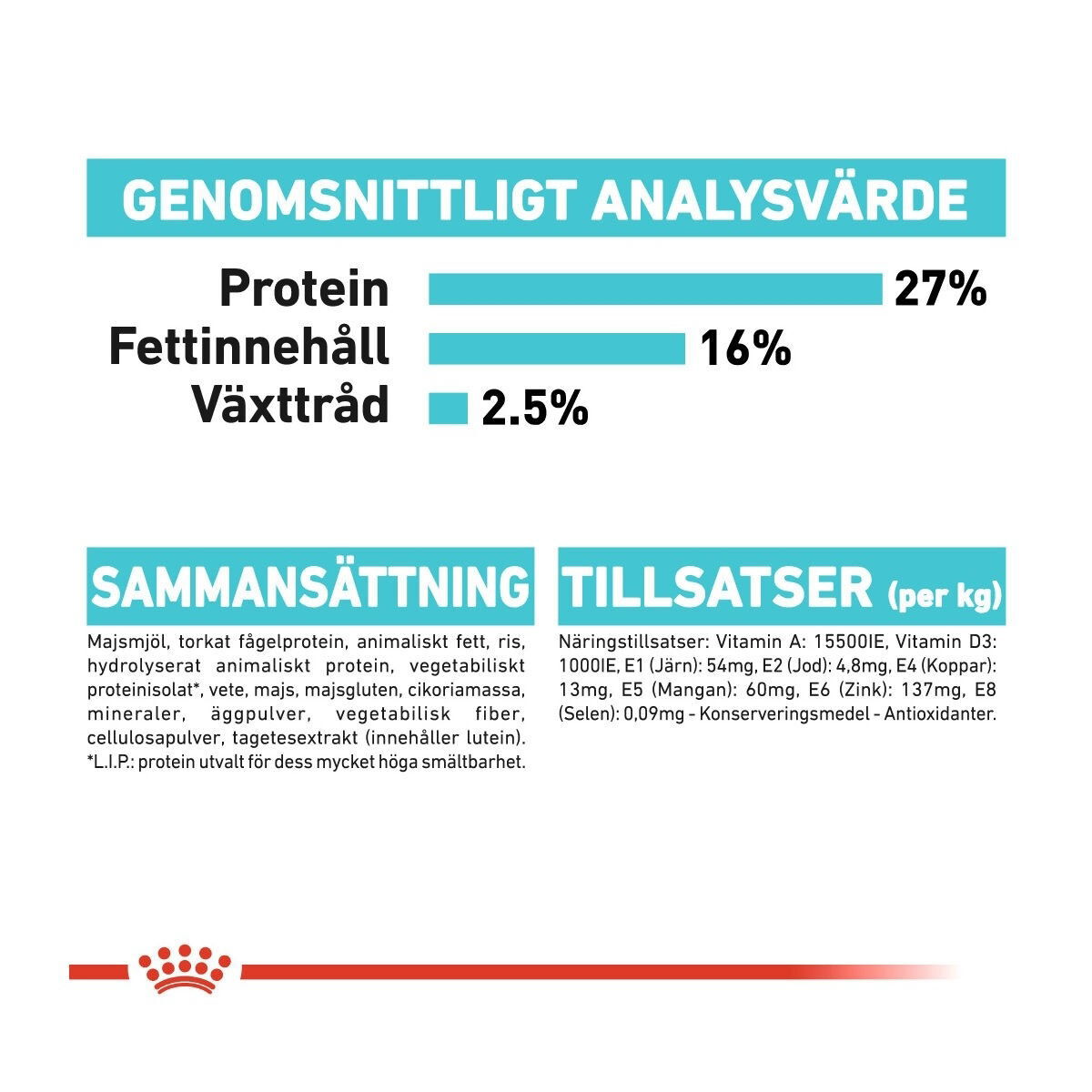 Royal Canin Urinary Care Mini Adult torrfoder för hund