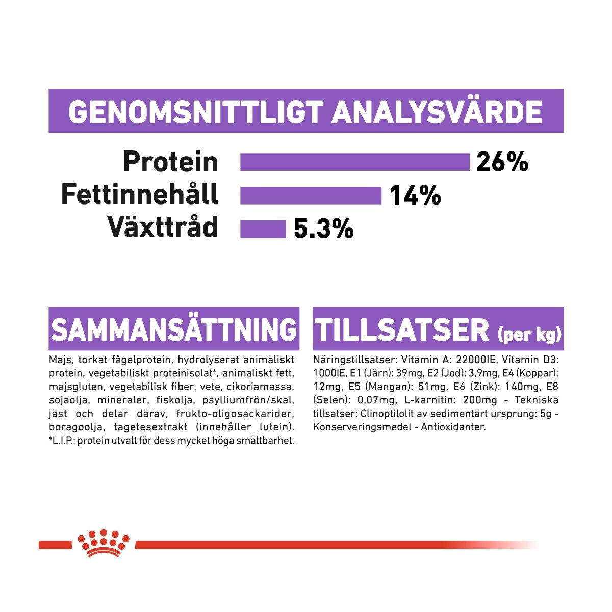 Royal Canin Sterilised X-small Adult torrfoder för hund