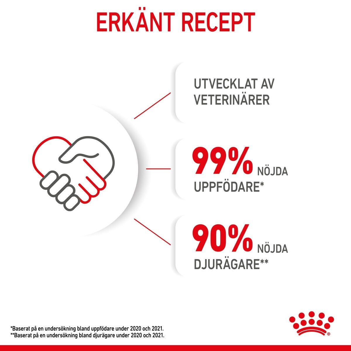 Royal Canin Mother & Babycat mousse våtfoder för katt och kattunge