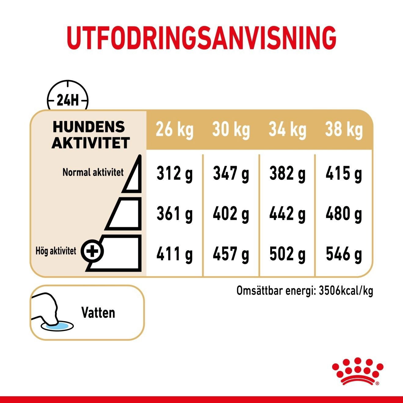 Royal Canin Labrador Retriever Adult 5+ torrfoder för hund