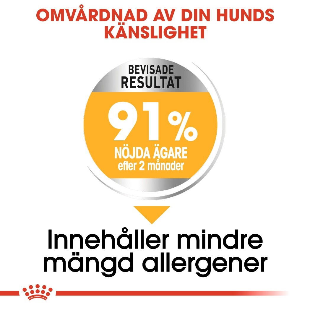 Royal Canin Maxi Dermacomfort