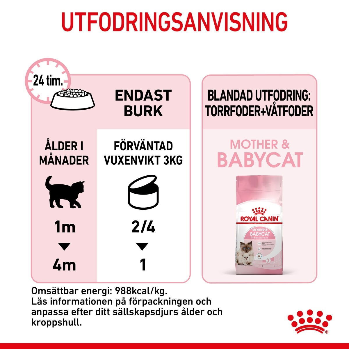 Royal Canin Mother & Babycat mousse våtfoder för katt och kattunge