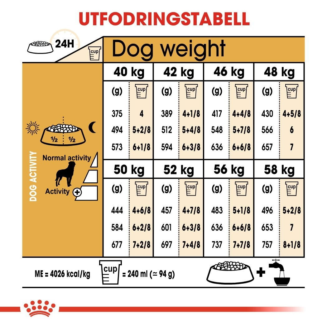 Royal Canin Rottweiler Adult torrfoder för hund