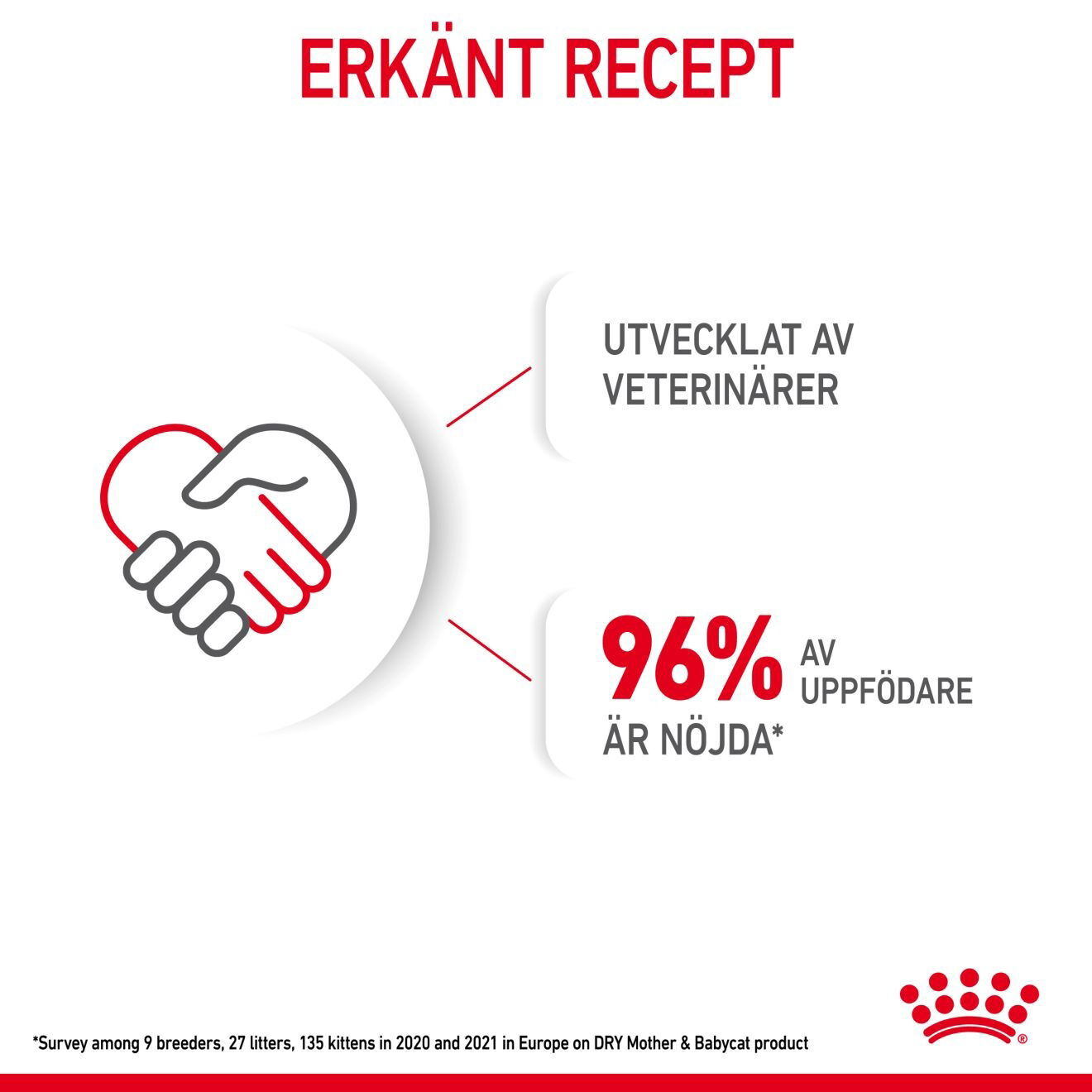 Royal Canin Mother & Babycat torrfoder för katt och kattunge