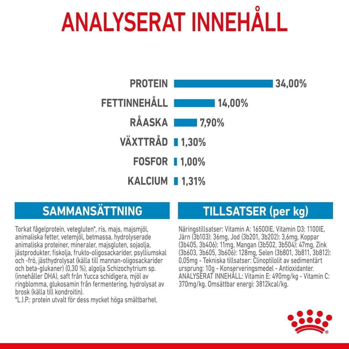 Royal Canin Giant Puppy torrfoder för hundvalp