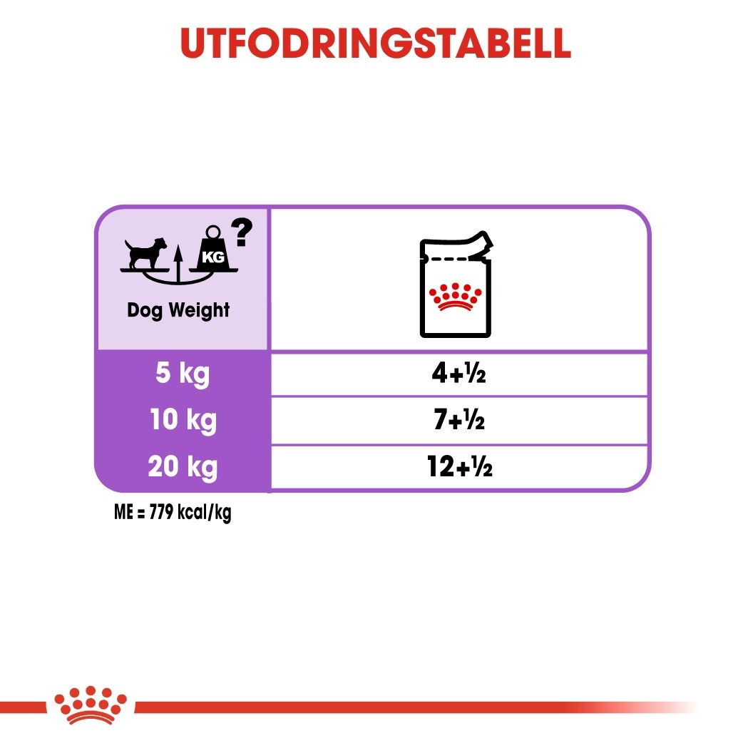 Royal Canin Sterilised Adult Loaf våtfoder för hund