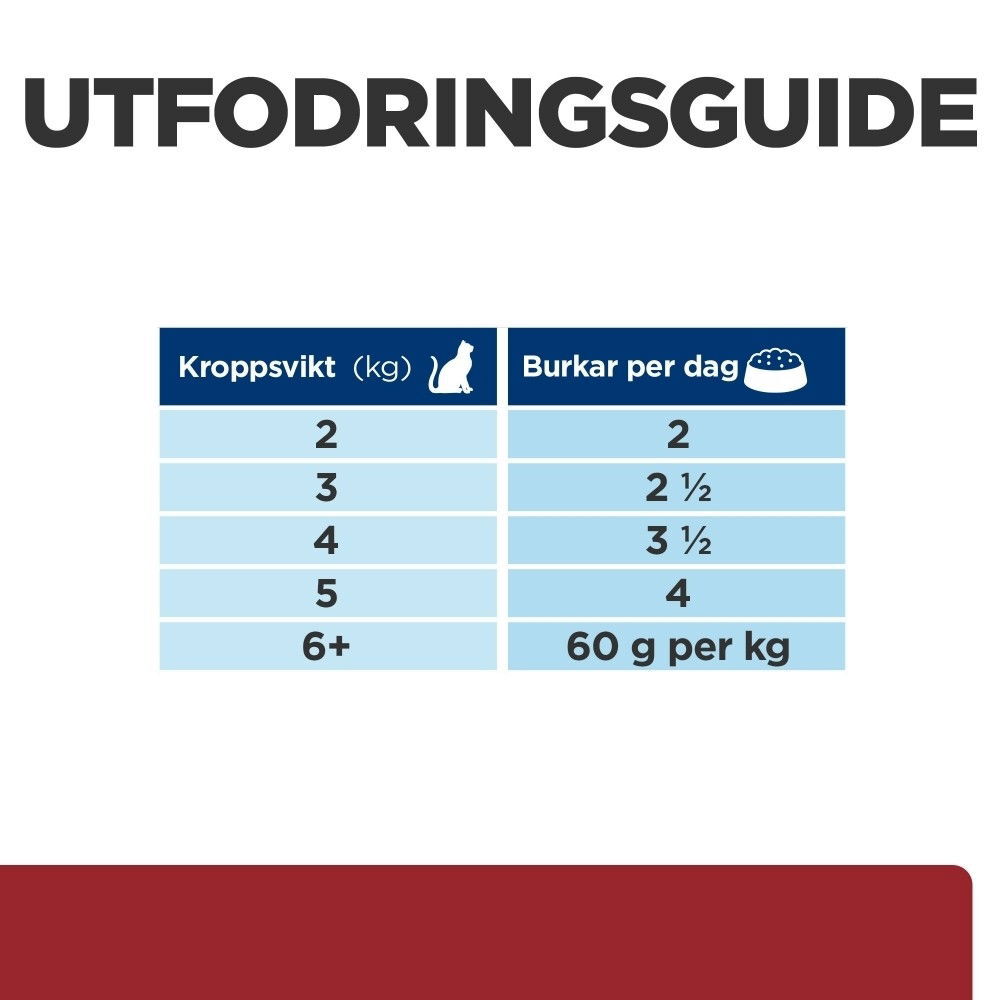 Hill's PRESCRIPTION DIET i/d Kattfoder Kyckling 12x85g