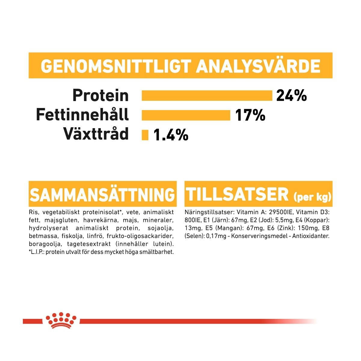 Royal Canin Dermacomfort Medium Adult torrfoder för hund