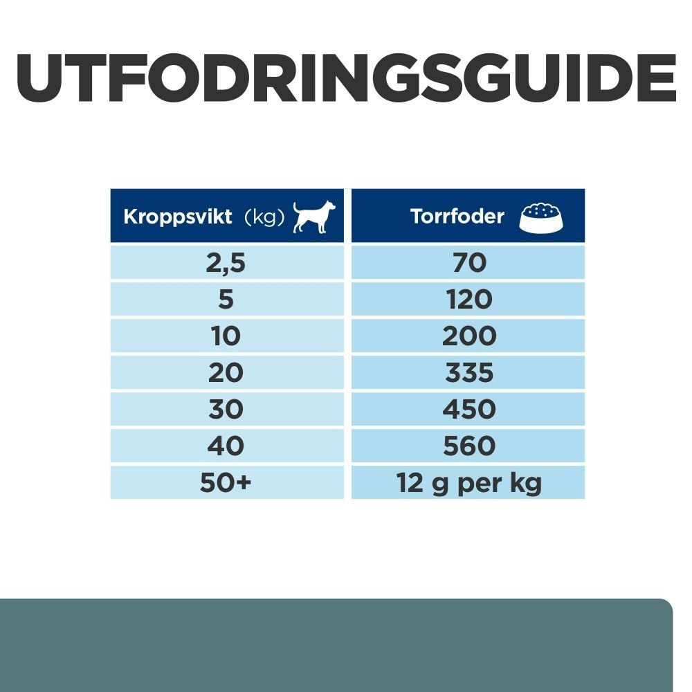 Hills Diet Dog w/d 4kg