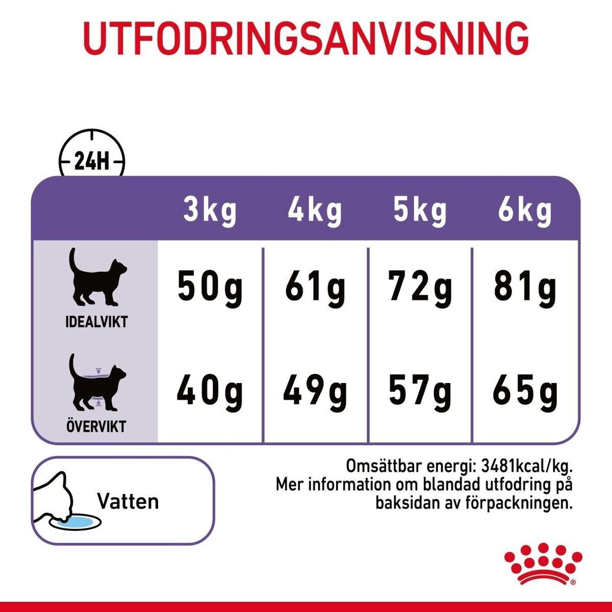 Royal Canin Appetite Control Care Adult torrfoder för katt